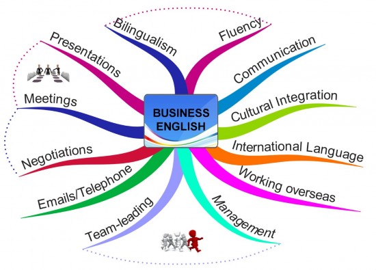 Особенности английского бизнес-языка (2)